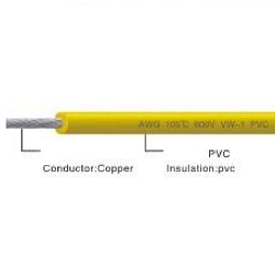 PVC WIRES